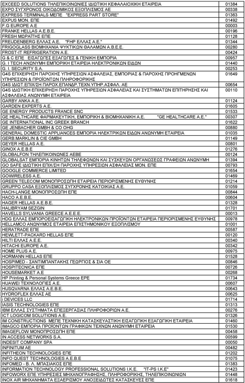 I TECH ΑΝΩΝΥΜΗ ΕΜΠΟΡΙΚΗ ΕΤΑΙΡΕΙΑ ΗΛΕΚΤΡΟΝΙΚΩΝ ΕΙΔΩΝ 01440 G. I. SECURITY S.A.