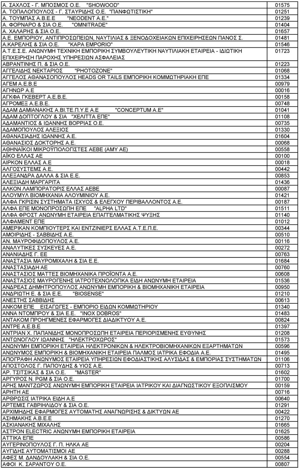 & ΣΙΑ Ο.Ε. 01223 ΑΓΓΕΛΙΔΗΣ ΝΕΚΤΑΡΙΟΣ "PHOTOZONE" 01068 ΑΓΓΕΛΟΣ ΑΘΑΝΑΣΟΠΟΥΛΟΣ HEADS OR TAILS ΕΜΠΟΡΙΚΗ ΚΟΜΜΩΤΗΡΙΑΚΗ ΕΠΕ 01334 ΑΓΕΜ Α.Ε.Β.Ε 00979 ΑΓΗΝΩΡ Α.Ε 00016 ΑΓΚΦΑ ΓΚΕΒΕΡΤ Α.Ε.Β.Ε. 00158 ΑΓΡΟΜΕΞ Α.
