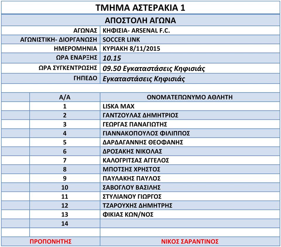 50 Εγκαταστάσεις Κηφισιάς 1 LISKA MAX 2 ΓΑΝΤΖΟΥΛΑΣ ΔΗΜΗΤΡΙΟΣ 3 ΓΕΩΡΓΑΣ ΠΑΝΑΓΙΩΤΗΣ 4 ΓΙΑΝΝΑΚΟΠΟΥΛΟΣ ΦΙΛΙΠΠΟΣ 5