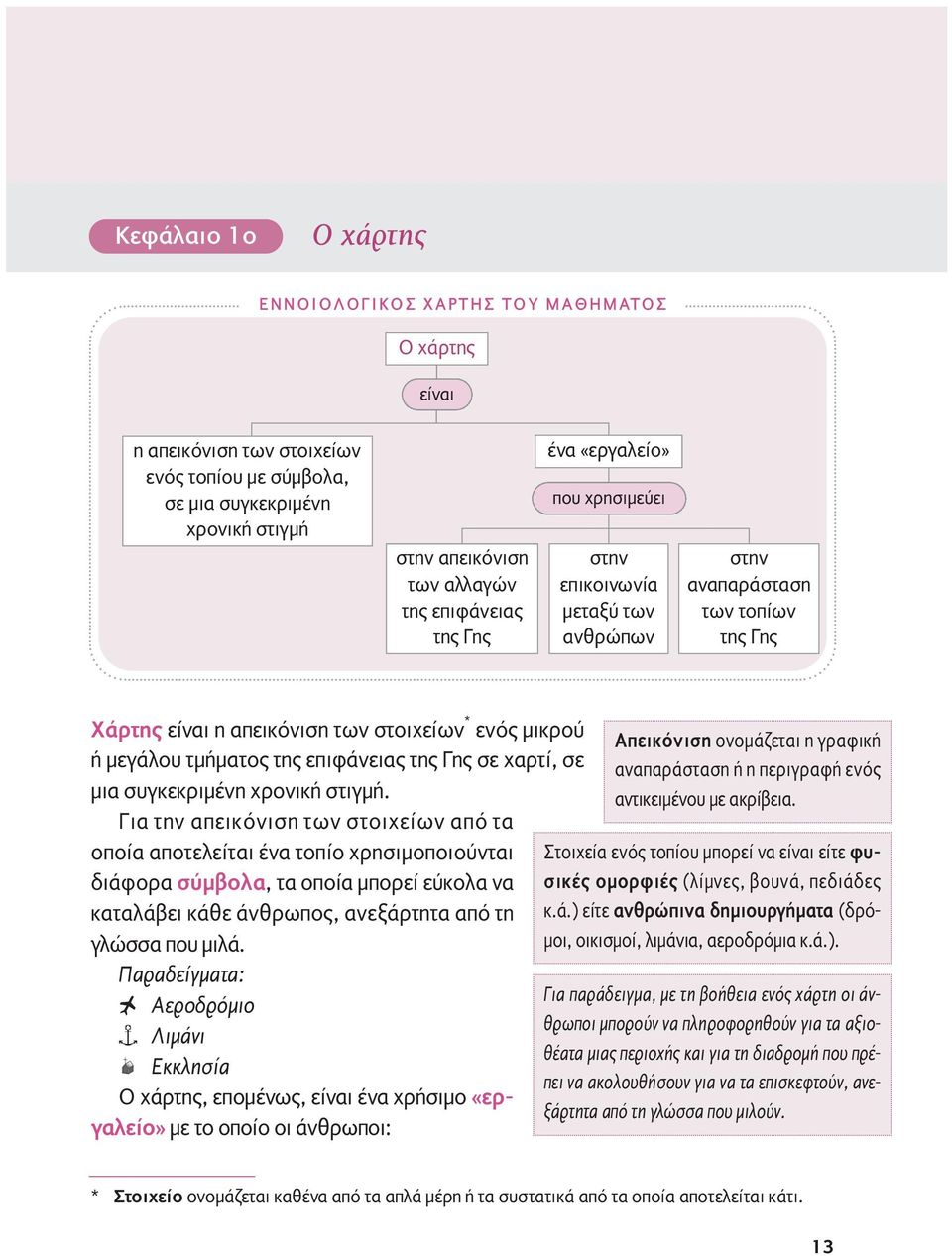 της Γης σε χαρτί, σε μια συγκεκριμένη χρονική στιγμή.