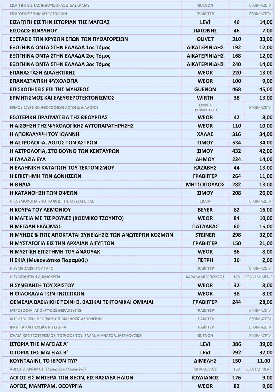 ΕΛΛΑΔΑ 3ος Τόμος ΑΙΚΑΤΕΡΙΝΙΔΗΣ 240 14,00 ΕΠΑΝΑΣΤΑΣΗ ΔΙΑΛΕΚΤΙΚΗΣ WEOR 220 13,00 ΕΠΑΝΑΣΤΑΤΙΚΗ ΨΥΧΟΛΟΓΙΑ WEOR 100 9,00 ΕΠΙΣΚΟΠΗΣΕΙΣ ΕΠΙ ΤΗΣ ΜΥΗΣΕΩΣ GUENON 468 45,00 ΕΡΜΗΤΙΣΜΟΣ ΚΑΙ ΕΛΕΥΘΕΡΟΤΕΚΤΟΝΙΣΜΟΣ