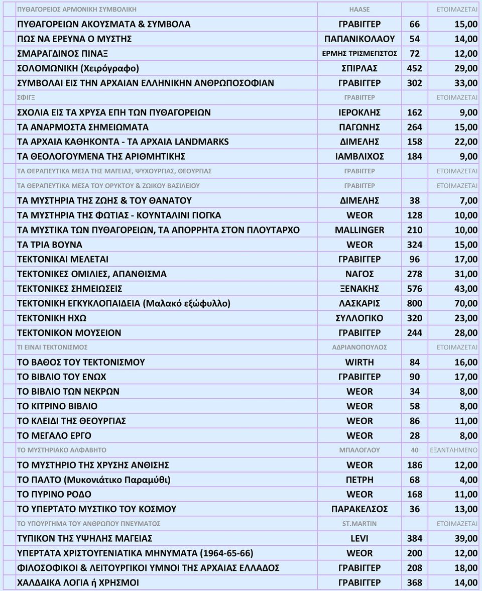 ΑΝΑΡΜΟΣΤΑ ΣΗΜΕΙΩΜΑΤΑ ΠΑΓΩΝΗΣ 264 15,00 ΤΑ ΑΡΧΑΙΑ ΚΑΘΗΚΟΝΤΑ - ΤΑ ΑΡΧΑΙΑ LANDMARKS ΔΙΜΕΛΗΣ 158 22,00 ΤΑ ΘΕΟΛΟΓΟΥΜΕΝΑ ΤΗΣ ΑΡΙΘΜΗΤΙΚΗΣ ΙΑΜΒΛΙΧΟΣ 184 9,00 ΤΑ ΘΕΡΑΠΕΥΤΙΚΑ ΜΕΣΑ ΤΗΣ ΜΑΓΕΙΑΣ, ΨΥΧΟΥΡΓΙΑΣ,