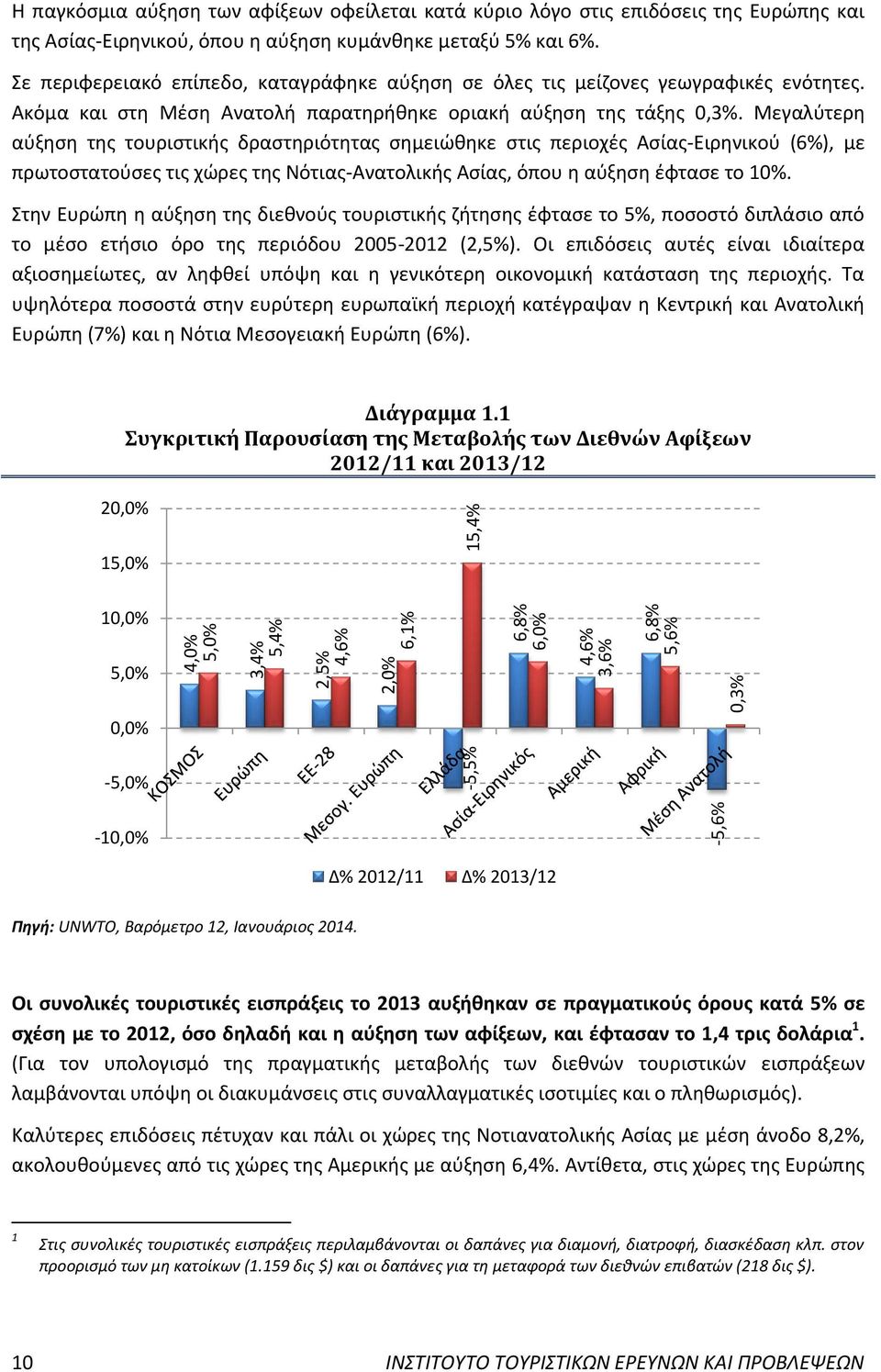 Μεγαλύτερη αύξηση της τουριστικής δραστηριότητας σημειώθηκε στις περιοχές Ασίας-Ειρηνικού (6%), με πρωτοστατούσες τις χώρες της Νότιας-Ανατολικής Ασίας, όπου η αύξηση έφτασε το 10%.