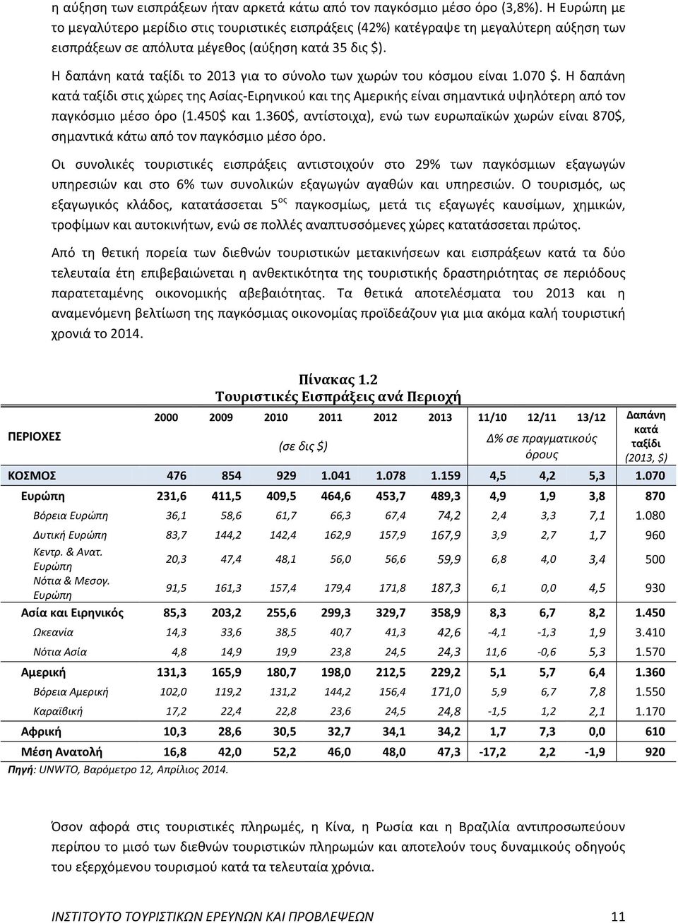 Η δαπάνη κατά ταξίδι το 2013 για το σύνολο των χωρών του κόσμου είναι 1.070 $.