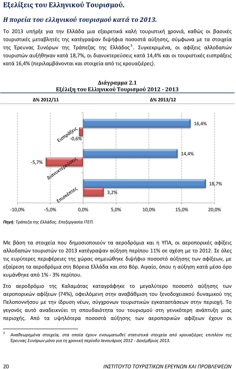 Τράπεζας της Ελλάδος 3.