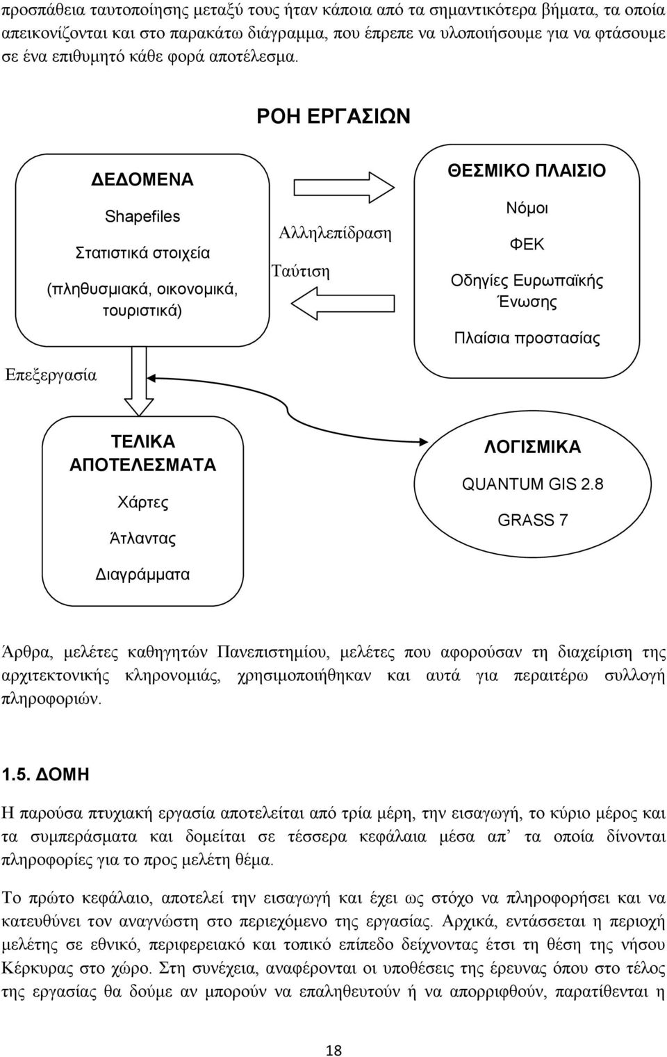 ΡΟΗ ΕΡΓΑΣΙΩΝ ΔΕΔΟΜΕΝΑ Shapefiles Στατιστικά στοιχεία (πληθυσμιακά, οικονομικά, τουριστικά) Επεξεργασία Αλληλεπίδραση Ταύτιση ΘΕΣΜΙΚΟ ΠΛΑΙΣΙΟ Νόμοι ΦΕΚ Οδηγίες Ευρωπαϊκής Ένωσης Πλαίσια προστασίας