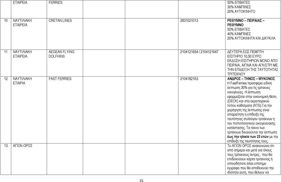 ΤΑΥΤΟΤΗΤΑΣ ΤΡΙΤΕΚΝΟΥ FAST FERRIES 2104182163 ΑΝΔΡΟΣ ΤΗΝΟΣ ΜΥΚΟΝΟΣ Η FastFerries προσφέρει ειδική έκπτωση 30% για τiς τρίτεκνες οικογένειες.