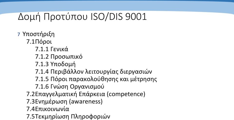 1.6 Γνώση Οργανισμού 7.2 Επαγγελματική Επάρκεια (competence) 7.