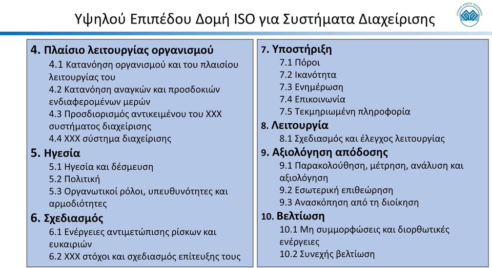 3 Οργανωτικοί ρόλοι, υπευθυνότητες και αρμοδιότητες 6. Σχεδιασμός 6.1 Ενέργειες αντιμετώπισης ρίσκων και ευκαιριών 6.2 XXX στόχοι και σχεδιασμός επίτευξης τους 7. Υποστήριξη 7.1 Πόροι 7.2 Ικανότητα 7.