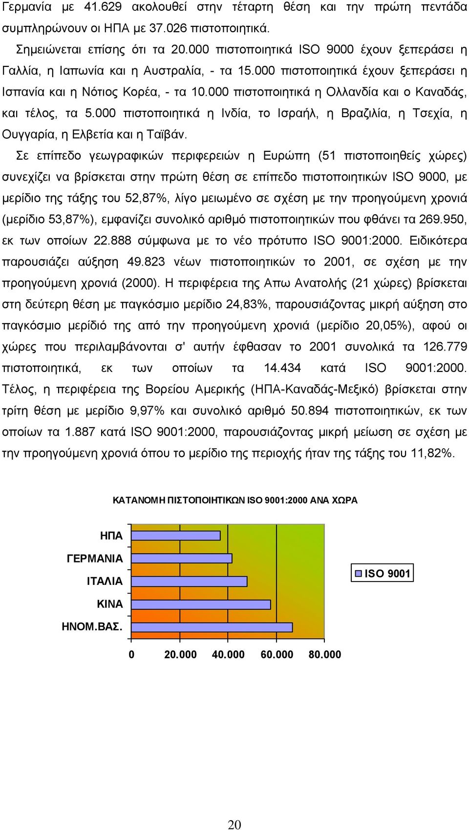 000 πιστοποιητικά η Ολλανδία και ο Καναδάς, και τέλος, τα 5.000 πιστοποιητικά η Ινδία, το Ισραήλ, η Βραζιλία, η Τσεχία, η Ουγγαρία, η Ελβετία και η Ταϊβάν.