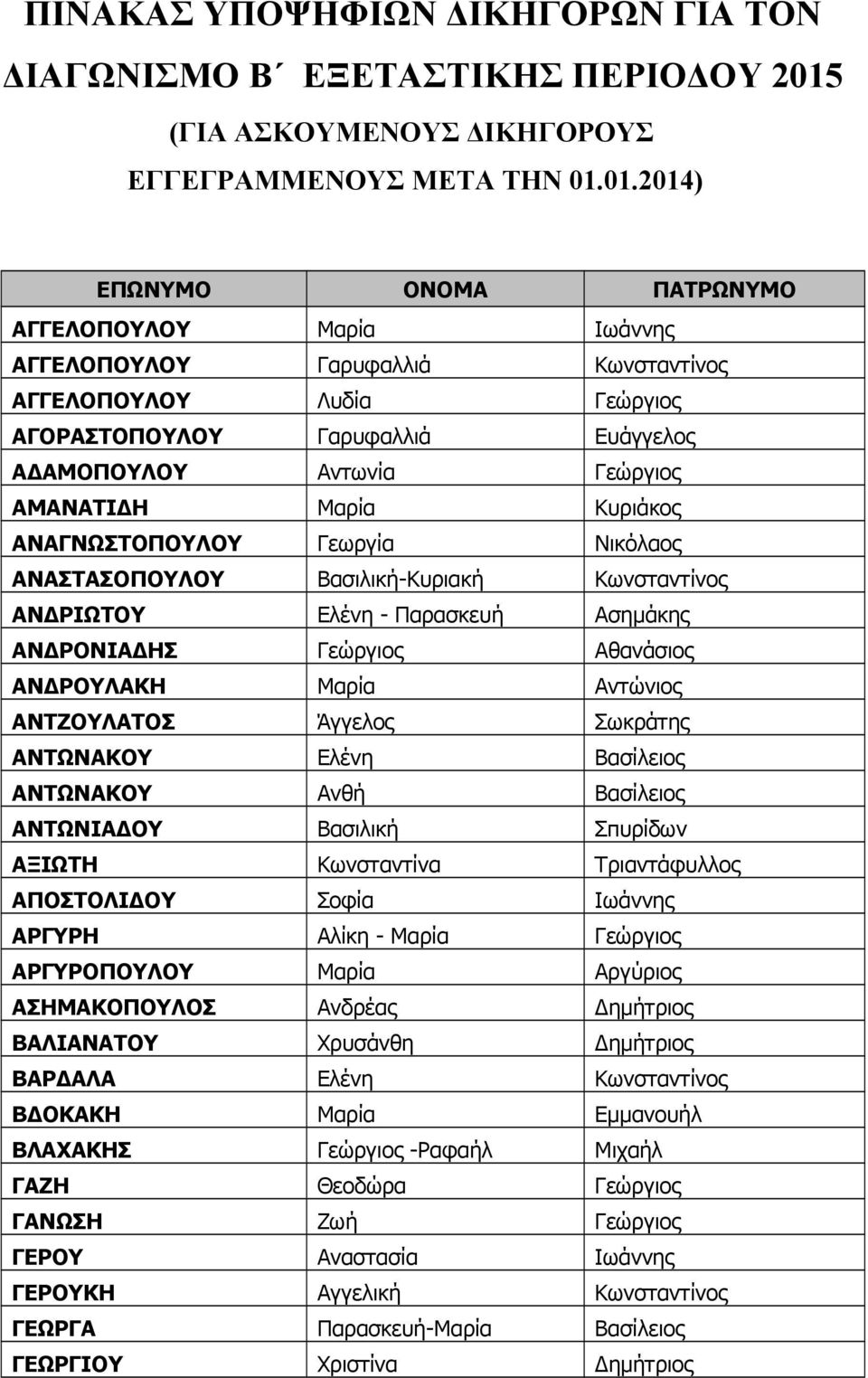 01.2014) ΕΠΩΝΥΜΟ ΟΝΟΜΑ ΠΑΤΡΩΝΥΜΟ ΑΓΓΕΛΟΠΟΥΛΟΥ Μαρία Ιωάννης ΑΓΓΕΛΟΠΟΥΛΟΥ Γαρυφαλλιά Κωνσταντίνος ΑΓΓΕΛΟΠΟΥΛΟΥ Λυδία Γεώργιος ΑΓΟΡΑΣΤΟΠΟΥΛΟΥ Γαρυφαλλιά Ευάγγελος ΑΔΑΜΟΠΟΥΛΟΥ Αντωνία Γεώργιος ΑΜΑΝΑΤΙΔΗ