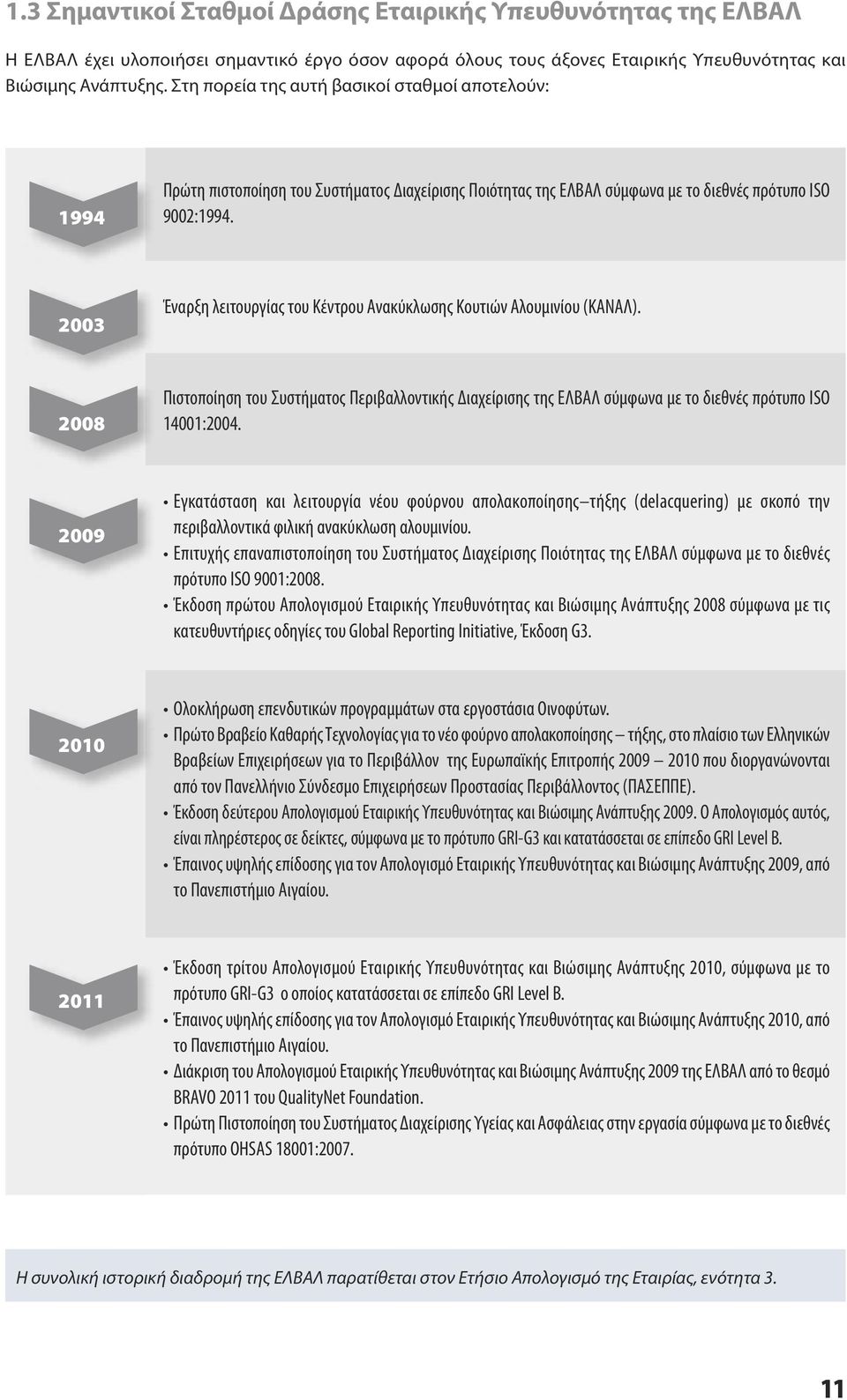 2003 Έναρξη λειτουργίας του Κέντρου Ανακύκλωσης Κουτιών Αλουμινίου (ΚΑΝΑΛ). 2008 Πιστοποίηση του Συστήματος Περιβαλλοντικής Διαχείρισης της ΕΛΒΑΛ σύμφωνα με το διεθνές πρότυπο ISO 14001:2004.