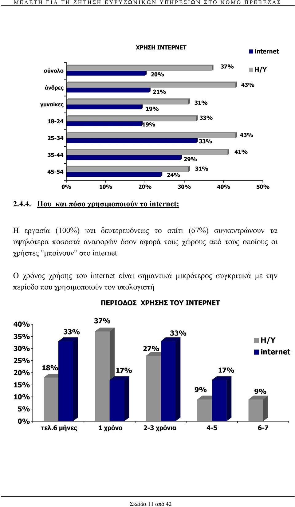 19% 33% 25-34 