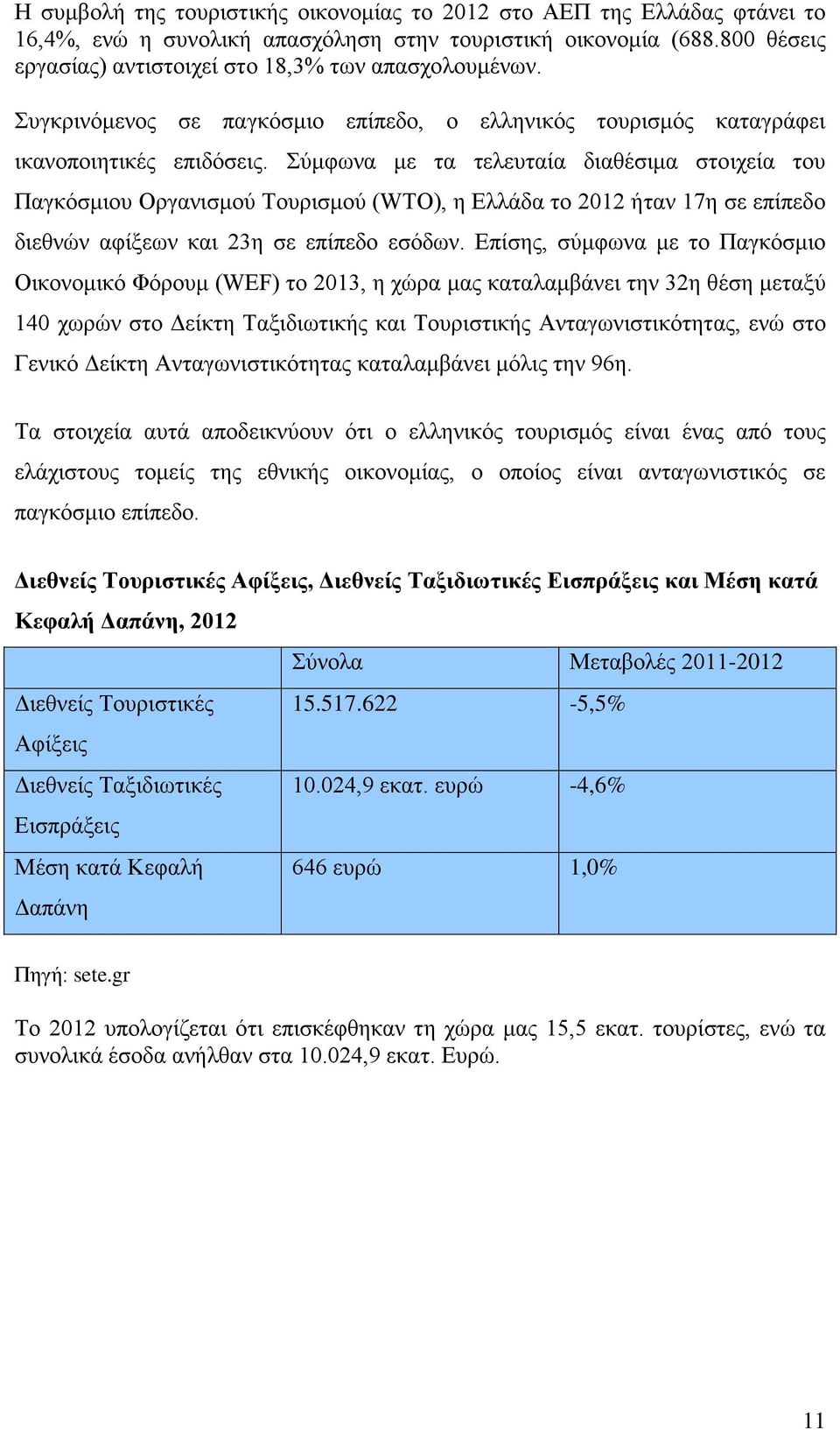 Σύμφωνα με τα τελευταία διαθέσιμα στοιχεία του Παγκόσμιου Οργανισμού Τουρισμού (WTO), η Ελλάδα το 2012 ήταν 17η σε επίπεδο διεθνών αφίξεων και 23η σε επίπεδο εσόδων.