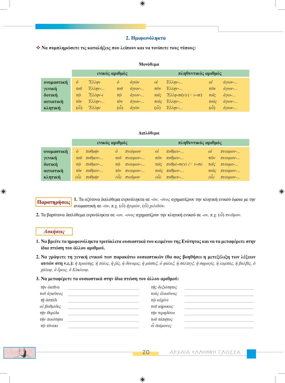 .. (ὦ) Ἕλλην (ὦ) ἀγών (ὦ) Ἑλλην-... (ὦ) ἀγων-... Διπλόθεμα ονομαστική γενική δοτική αιτιατική κλητική ενικός αριθμός πληθυντικός αριθμός ὁ πυθμήν ὁ πνεύμων οἱ πυθμεν-... οἱ πνευμον-... τοῦ πυθμεν-.