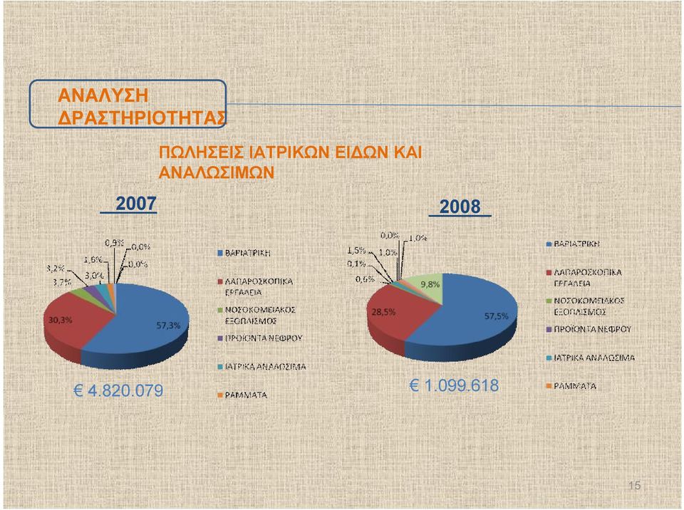 ΕΙΔΩΝ ΚΑΙ ΑΝΑΛΩΣΙΜΩΝ