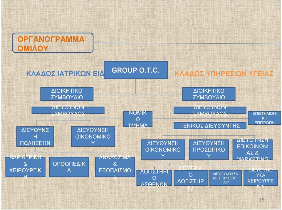 ΔΙΕΥΘΥΝΣΗ ΟΙΚΟΝΟΜΙΚΟ Υ ΑΝΑΛΩΣΙΜΑ & ΕΞΟΠΛΙΣΜΟ Σ ΝΟΜΙΚ Ο ΤΜΗΜΑ ΔΙΕΥΘΥΝΣΗ ΟΙΚΟΝΟΜΙΚΟ Υ ΛΟΓΙΣΤΗΡΙ Ο ΑΣΘΕΝΩΝ ΚΕΝΤΡΙΚ Ο ΛΟΓΙΣΤΗΡ ΙΟ