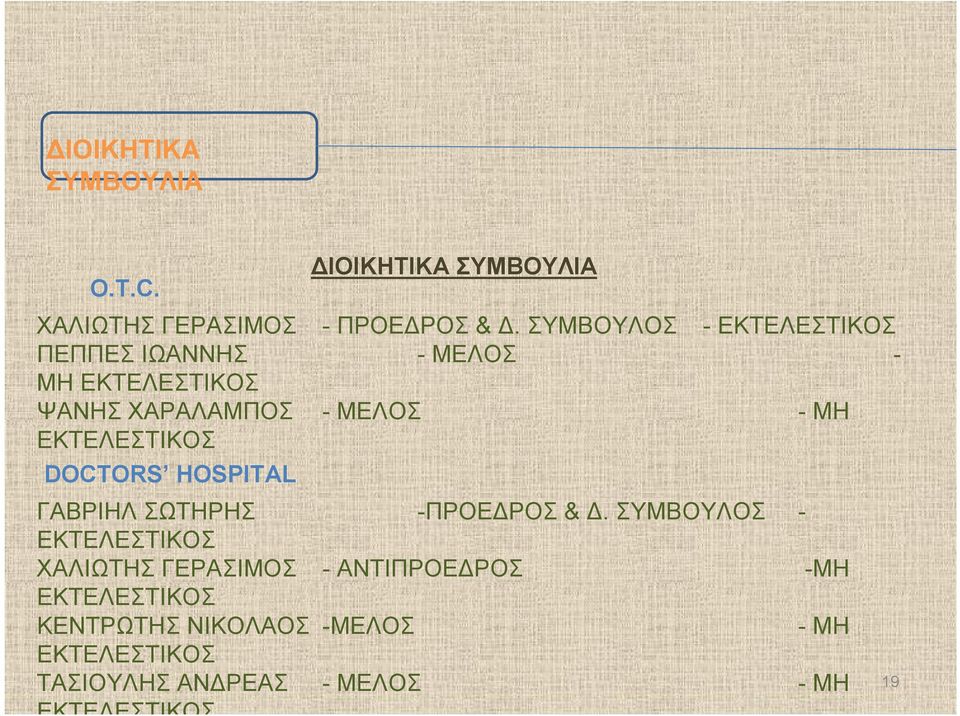 ΕΚΤΕΛΕΣΤΙΚΟΣ DOCTORS HOSPITAL ΓΑΒΡΙΗΛ ΣΩΤΗΡΗΣ -ΠΡΟΕΔΡΟΣ & Δ.