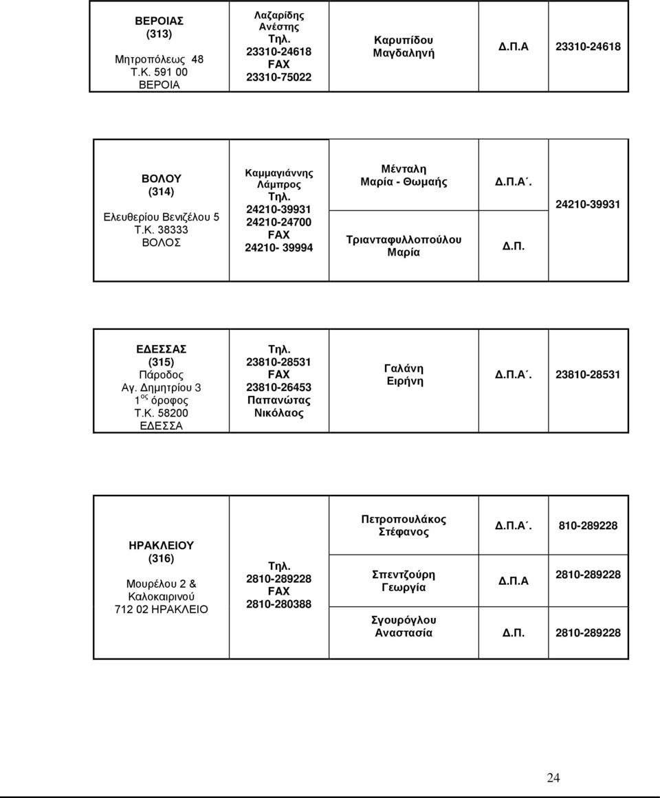 ρυπίδου Μαγδαληνή Α 23310-24618 ΒΟΛΟΥ (314) Ελευθερίου Βενιζέλου 5 Τ.Κ.