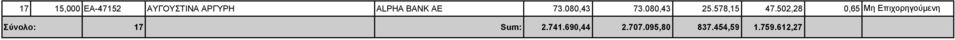 578,15 47.502,28 0,65 Σύνολο: 17 Sum: 2.