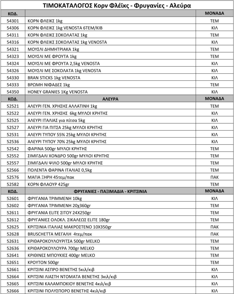 ΒΡΩΜΗ ΝΙΦΑΔΕΣ 1kg ΤΕΜ 54350 HONEY GRANIES 1Kg VENOSTA ΚΙΛ ΚΩΔ. ΑΛΕΥΡΑ ΜΟΝΑΔΑ 52521 ΑΛΕΥΡΙ ΓΕΝ. ΧΡΗΣΗΣ ΑΛΛΑΤΙΝΗ 1kg ΤΕΜ 52522 ΑΛΕΥΡΙ ΓΕΝ.