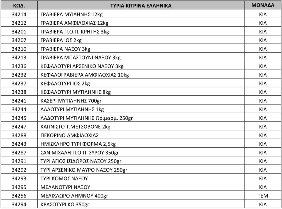 34237 ΚΕΦΑΛΟΤΥΡΙ ΙΟΣ 2kg ΚΙΛ 34238 ΚΕΦΑΛΟΤΥΡΙ ΜΥΤΙΛΗΝΗΣ 8kg ΚΙΛ 34241 ΚΑΣΕΡΙ ΜΥΤΙΛΗΝΗΣ 700gr ΚΙΛ 34244 ΛΑΔΟΤΥΡΙ ΜΥΤΙΛΗΝΗΣ 1kg ΚΙΛ 34245 ΛΑΔΟΤΥΡΙ ΜΥΤΙΛΗΝΗΣ Ωριμασμ. 250gr ΚΙΛ 34247 ΚΑΠΝΙΣΤΟ Τ.