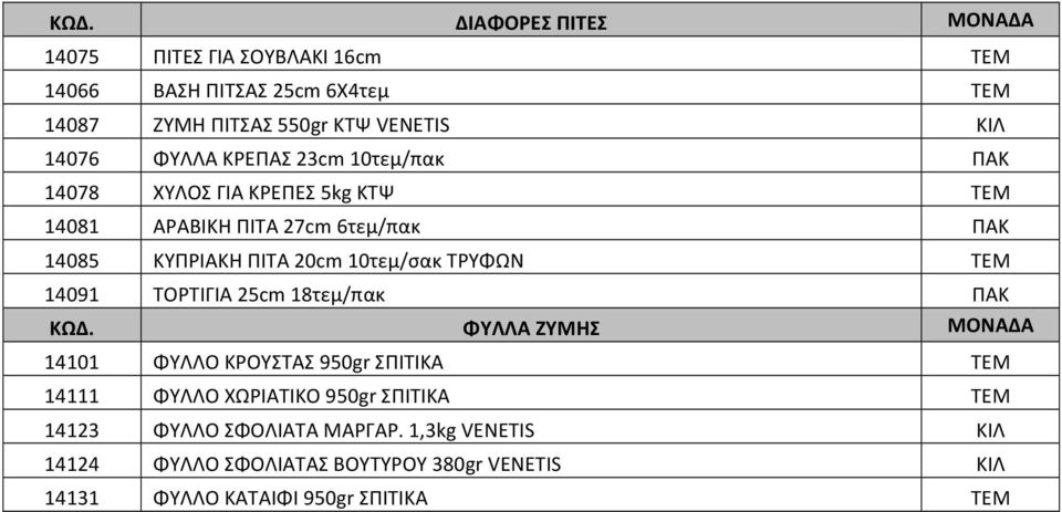 ΤΡΥΦΩΝ ΤΕΜ 14091 ΤΟΡΤΙΓΙΑ 25cm 18τεμ/πακ ΠΑΚ ΚΩΔ.