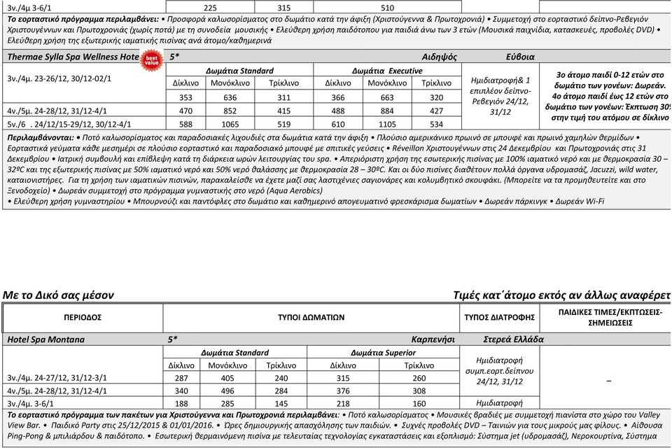 ανά άτομο/καθημερινά Thermae Sylla Spa Wellness Hotel 5* Αιδηψός Εύβοια 3ν./4μ. 23-26/12, 30/12-02/1 Δωμάτια Executive Μονόκλινο Τρίκλινο Μονόκλινο Τρίκλινο 353 636 311 366 663 320 4ν./5μ.