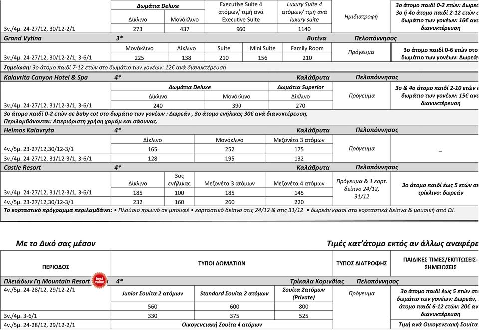 24-27/12, 30/12-2/1, 3-6/1 225 138 210 156 210 Σημείωση: 3ο άτομο παιδί 7-12 ετών στο δωμάτιο των γονέων: 12 ανά διανυκτέρευση Kalavrita Canyon Hotel & Spa 4* Καλάβρυτα Πελοπόννησος 3ο άτομο παιδί