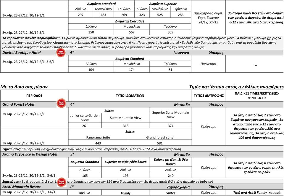 Το εορταστικό πακέτο περιλαμβάνει: Πρωινό Αμερικάνικου τύπου σε μπουφέ Βραδινό στο κεντρικό εστιατόριο "Γιασεμί" (αφορά σερβιριζόμενο μενού 4 πιάτων ή μπουφέ (χωρίς τα ποτά), επιλογής του ξενοδοχείου