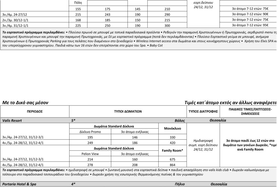 31/12-1/1 225 250 190 300 3ο άτομο 7-12 ετών: 95 Το εορταστικό πρόγραμμα περιλαμβάνει: Πλούσιο πρωινό σε μπουφέ με τοπικά παραδοσιακά προϊόντα Ρεβεγιόν την παραμονή Χριστουγέννων ή Πρωτοχρονιάς,