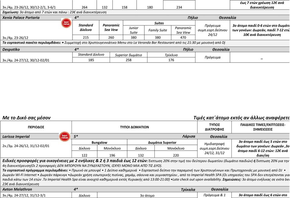 Junior Suite  23-26/12 215 260 380 380 470 Panoramic Sea View συμπ.εορτ.