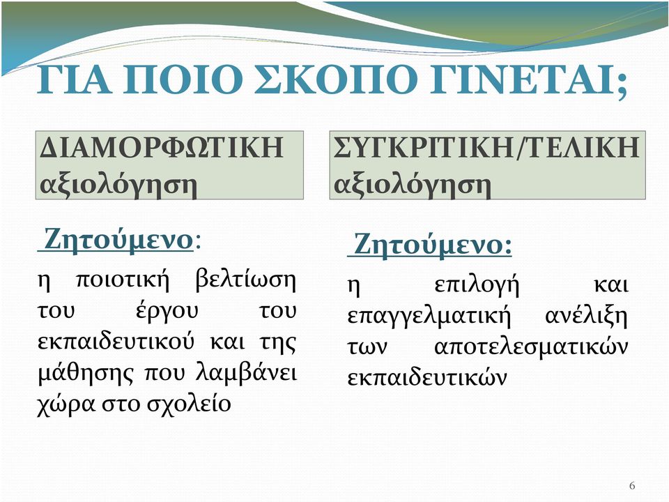 λαμβάνει χώρα στο σχολείο ΣΥΓΚΡΙΤΙΚΗ/ΤΕΛΙΚΗ αξιολόγηση Ζητούμενο: