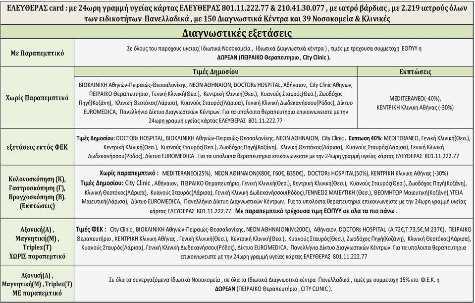 Διαγνωστικά κέντρα ), τιμές με τρεχουσα συμμετοχη ΕΟΠΥΥ η ΔΩΡΕΑΝ (ΠΕΙΡΑΙΚΟ Θεραπευτηριο, City Clinic ).