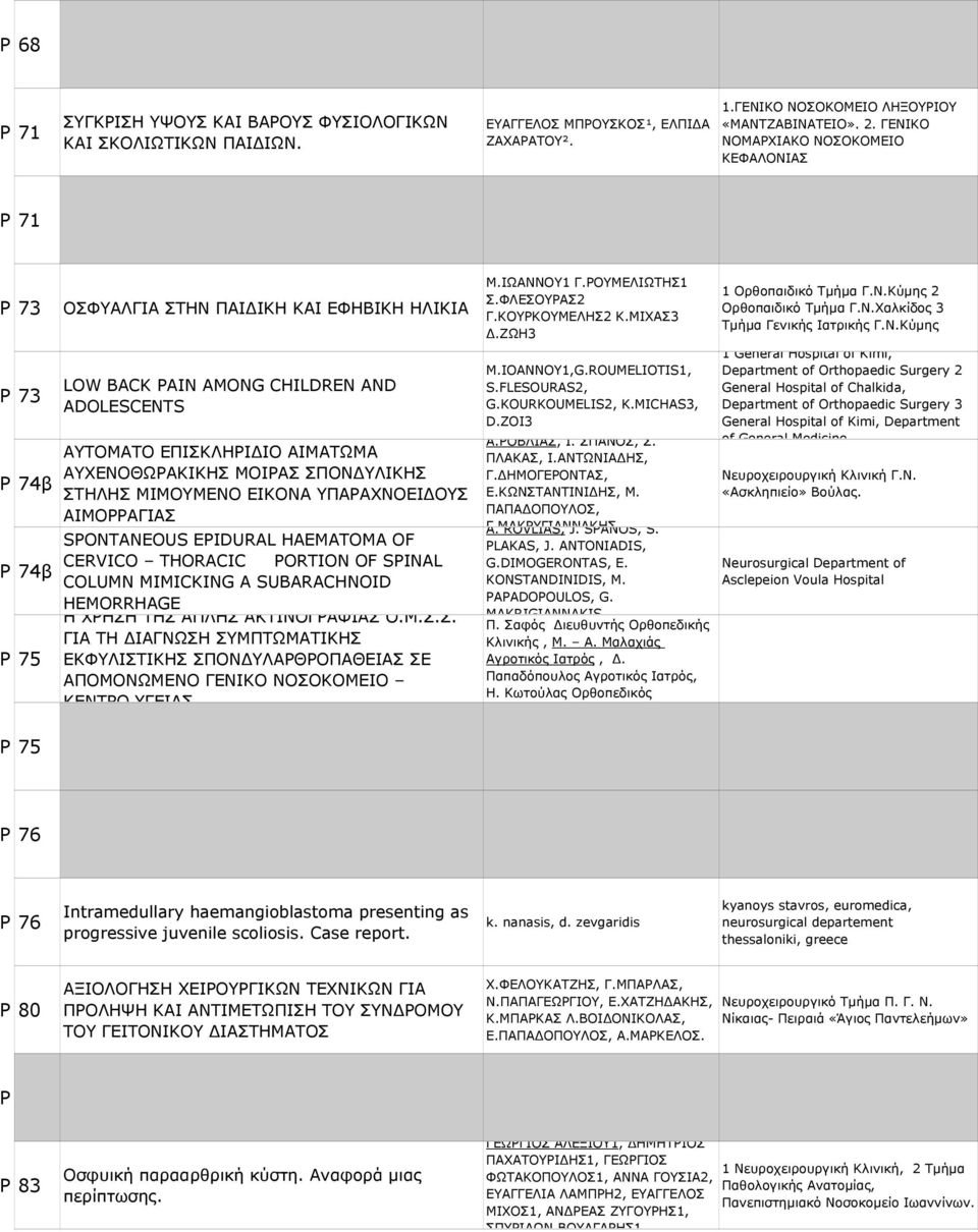 Ν.Χαλκίδος 3 Τµήµα Γενικής Ιατρικής Γ.Ν.Κύµης 73 74β 74β 75 LOW BACK AIN AMONG CHILDREN AND ADOLESCENTS ΑΥΤΟΜΑΤΟ ΕΠΙΣΚΛΗΡΙ ΙΟ ΑΙΜΑΤΩΜΑ ΑΥΧΕΝΟΘΩΡΑΚΙΚΗΣ ΜΟΙΡΑΣ ΣΠΟΝ ΥΛΙΚΗΣ ΣΤΗΛΗΣ ΜΙΜΟΥΜΕΝΟ ΕΙΚΟΝΑ