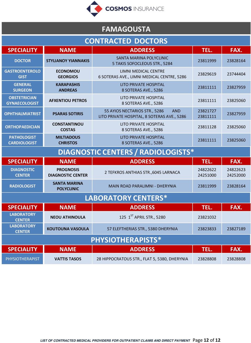 , LIMNI MEDICAL CENTRE, 5286 LITO PRIVATE HOSPITAL 8 SOTERAS AVE., 5286 LITO PRIVATE HOSPITAL 8 SOTERAS AVE., 5286 55 AYIOS NECTARIOS STR., 5286 AND LITO PRIVATE HOSPITAL, 8 SOTERAS AVE.