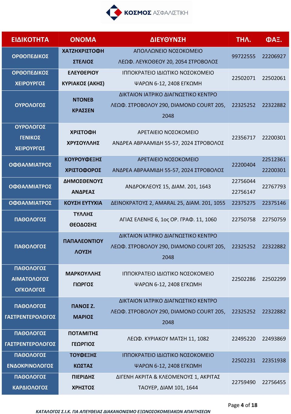 ΣΤΡΟΒΟΛΟΥ 290, DIAMOND COURT 205, ΑΡΕΤΑΙΕΙΟ ΝΟΣΟΚΟΜΕΙΟ ΑΝΔΡΕΑ ΑΒΡΑΑΜΙΔΗ 55-57, 2024 ΣΤΡΟΒΟΛΟΣ 22356717 22200301 ΑΡΕΤΑΙΕΙΟ ΝΟΣΟΚΟΜΕΙΟ 22512361 22200404 ΑΝΔΡΕΑ ΑΒΡΑΑΜΙΔΗ 55-57, 2024 ΣΤΡΟΒΟΛΟΣ 22200301