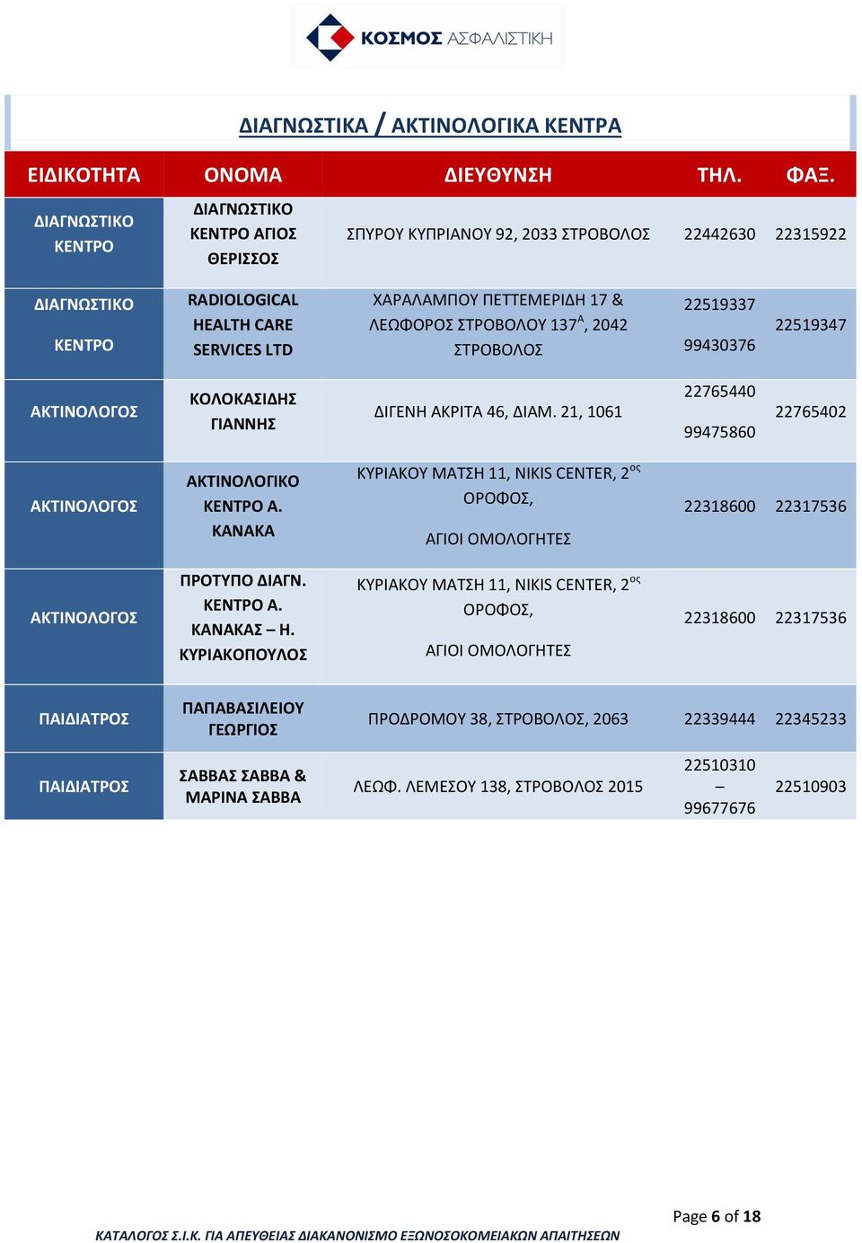 21, 1061 22765440 99475860 22765402 ΑΚΤΙΝΟΛΟΓΟΣ ΑΚΤΙΝΟΛΟΓΙΚΟ ΚΕΝΤΡΟ Α. ΚΑΝΑΚΑ ΚΥΡΙΑΚΟΥ ΜΑΤΣΗ 11, NIKIS, 2 ος ΟΡΟΦΟΣ, ΑΓΙΟΙ ΟΜΟΛΟΓΗΤΕΣ 22318600 22317536 ΑΚΤΙΝΟΛΟΓΟΣ ΠΡΟΤΥΠΟ ΔΙΑΓΝ. ΚΕΝΤΡΟ Α. ΚΑΝΑΚΑΣ Η.