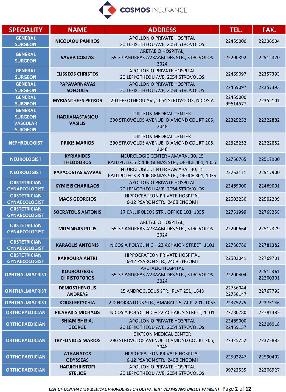 PAPACOSTAS SAVVAS KYMISIS CHARILAOS MAOS GEORGIOS APOLLONIO PRIVATE HOSPITAL 20 LEFKOTHEOU AVE, 2054 STROVOLOS ARETAEIO HOSPITAL, 55-57 ANDREAS AVRAAMIDES STR.