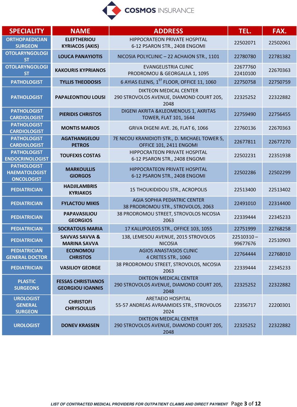 , 1101 22780780 22781382 KAKOURIS KYPRIANOS EVANGELISTRIA CLINIC PRODROMOU & GEORGALLA 1, 1095 22677760 22410100 22670363 PATHOLOGIST TYLLIS THEODOSIS 6 AYIAS ELENIS, 1 ST FLOOR, OFFICE 11, 1060