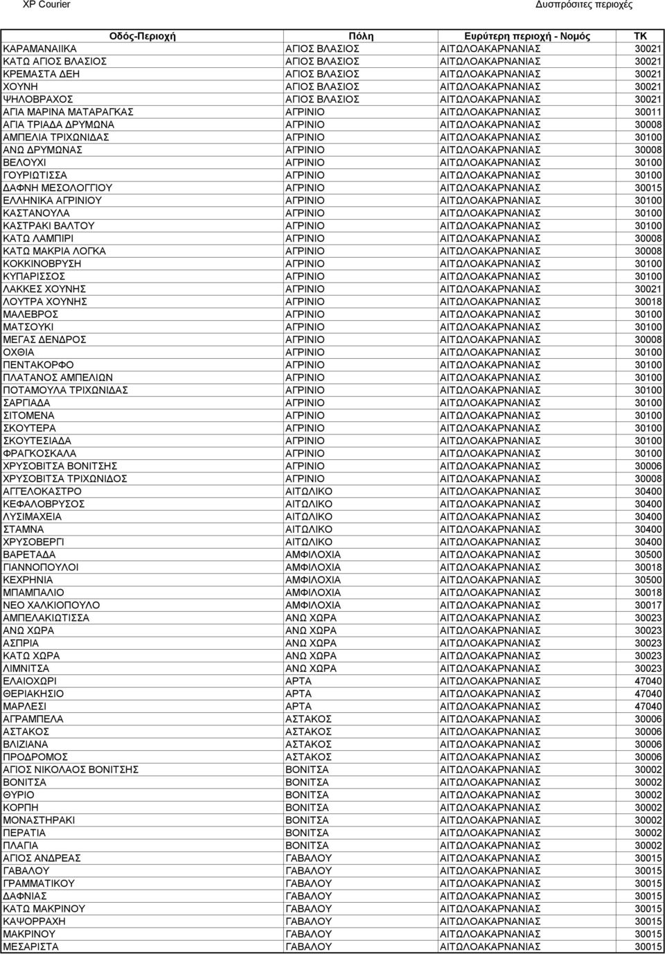 30100 ΑΝΩ ΔΡΥΜΩΝΑΣ ΑΓΡΙΝΙΟ ΑΙΤΩΛΟΑΚΑΡΝΑΝΙΑΣ 30008 ΒΕΛΟΥΧΙ ΑΓΡΙΝΙΟ ΑΙΤΩΛΟΑΚΑΡΝΑΝΙΑΣ 30100 ΓΟΥΡΙΩΤΙΣΣΑ ΑΓΡΙΝΙΟ ΑΙΤΩΛΟΑΚΑΡΝΑΝΙΑΣ 30100 ΔΑΦΝΗ ΜΕΣΟΛΟΓΓΙΟΥ ΑΓΡΙΝΙΟ ΑΙΤΩΛΟΑΚΑΡΝΑΝΙΑΣ 30015 ΕΛΛΗΝΙΚΑ ΑΓΡΙΝΙΟΥ