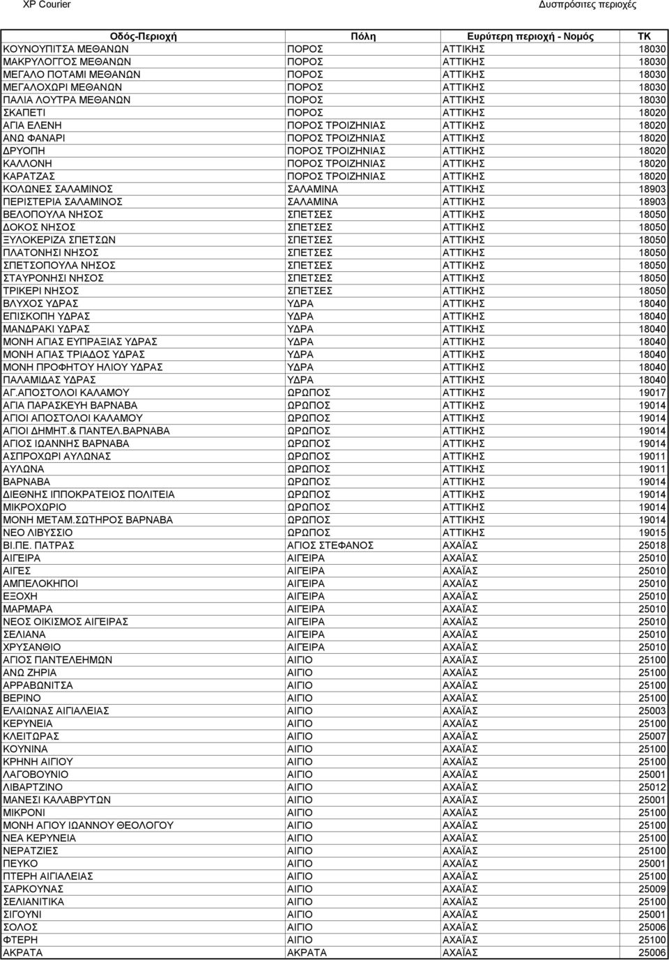 ΚΑΡΑΤΖΑΣ ΠΟΡΟΣ ΤΡΟΙΖΗΝΙΑΣ ΑΤΤΙΚΗΣ 18020 ΚΟΛΩΝΕΣ ΣΑΛΑΜΙΝΟΣ ΣΑΛΑΜΙΝΑ ΑΤΤΙΚΗΣ 18903 ΠΕΡΙΣΤΕΡΙΑ ΣΑΛΑΜΙΝΟΣ ΣΑΛΑΜΙΝΑ ΑΤΤΙΚΗΣ 18903 ΒΕΛΟΠΟΥΛΑ ΝΗΣΟΣ ΣΠΕΤΣΕΣ ΑΤΤΙΚΗΣ 18050 ΔΟΚΟΣ ΝΗΣΟΣ ΣΠΕΤΣΕΣ ΑΤΤΙΚΗΣ 18050