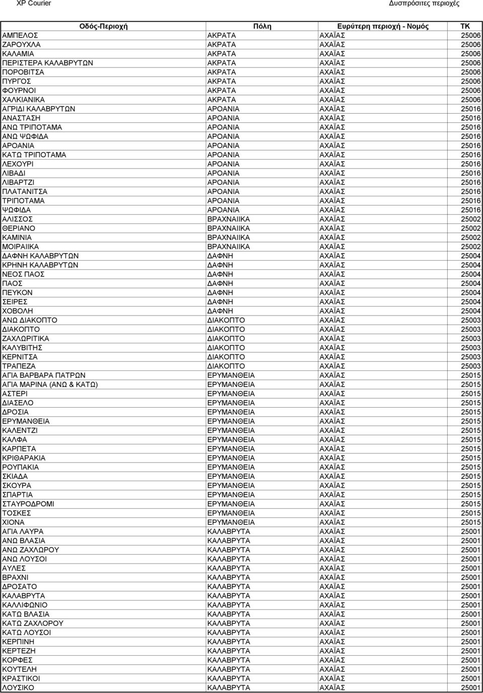 ΑΧΑΪΑΣ 25016 ΚΑΤΩ ΤΡΙΠΟΤΑΜΑ ΑΡΟΑΝΙΑ ΑΧΑΪΑΣ 25016 ΛΕΧΟΥΡΙ ΑΡΟΑΝΙΑ ΑΧΑΪΑΣ 25016 ΛΙΒΑΔΙ ΑΡΟΑΝΙΑ ΑΧΑΪΑΣ 25016 ΛΙΒΑΡΤΖΙ ΑΡΟΑΝΙΑ ΑΧΑΪΑΣ 25016 ΠΛΑΤΑΝΙΤΣΑ ΑΡΟΑΝΙΑ ΑΧΑΪΑΣ 25016 ΤΡΙΠΟΤΑΜΑ ΑΡΟΑΝΙΑ ΑΧΑΪΑΣ 25016