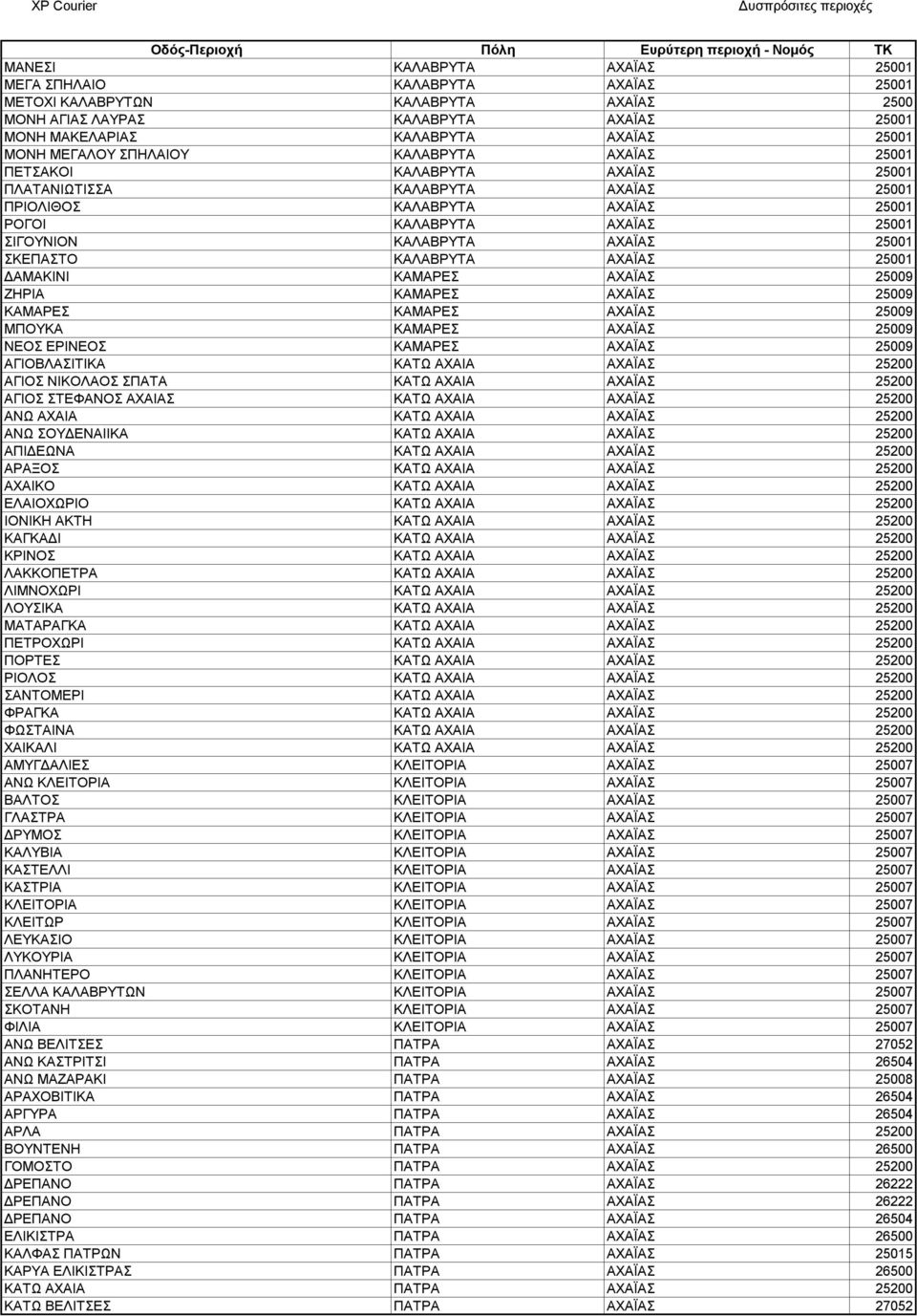 ΣΚΕΠΑΣΤΟ ΚΑΛΑΒΡΥΤΑ ΑΧΑΪΑΣ 25001 ΔΑΜΑΚΙΝΙ ΚΑΜΑΡΕΣ ΑΧΑΪΑΣ 25009 ΖΗΡΙΑ ΚΑΜΑΡΕΣ ΑΧΑΪΑΣ 25009 ΚΑΜΑΡΕΣ ΚΑΜΑΡΕΣ ΑΧΑΪΑΣ 25009 ΜΠΟΥΚΑ ΚΑΜΑΡΕΣ ΑΧΑΪΑΣ 25009 ΝΕΟΣ ΕΡΙΝΕΟΣ ΚΑΜΑΡΕΣ ΑΧΑΪΑΣ 25009 ΑΓΙΟΒΛΑΣΙΤΙΚΑ ΚΑΤΩ