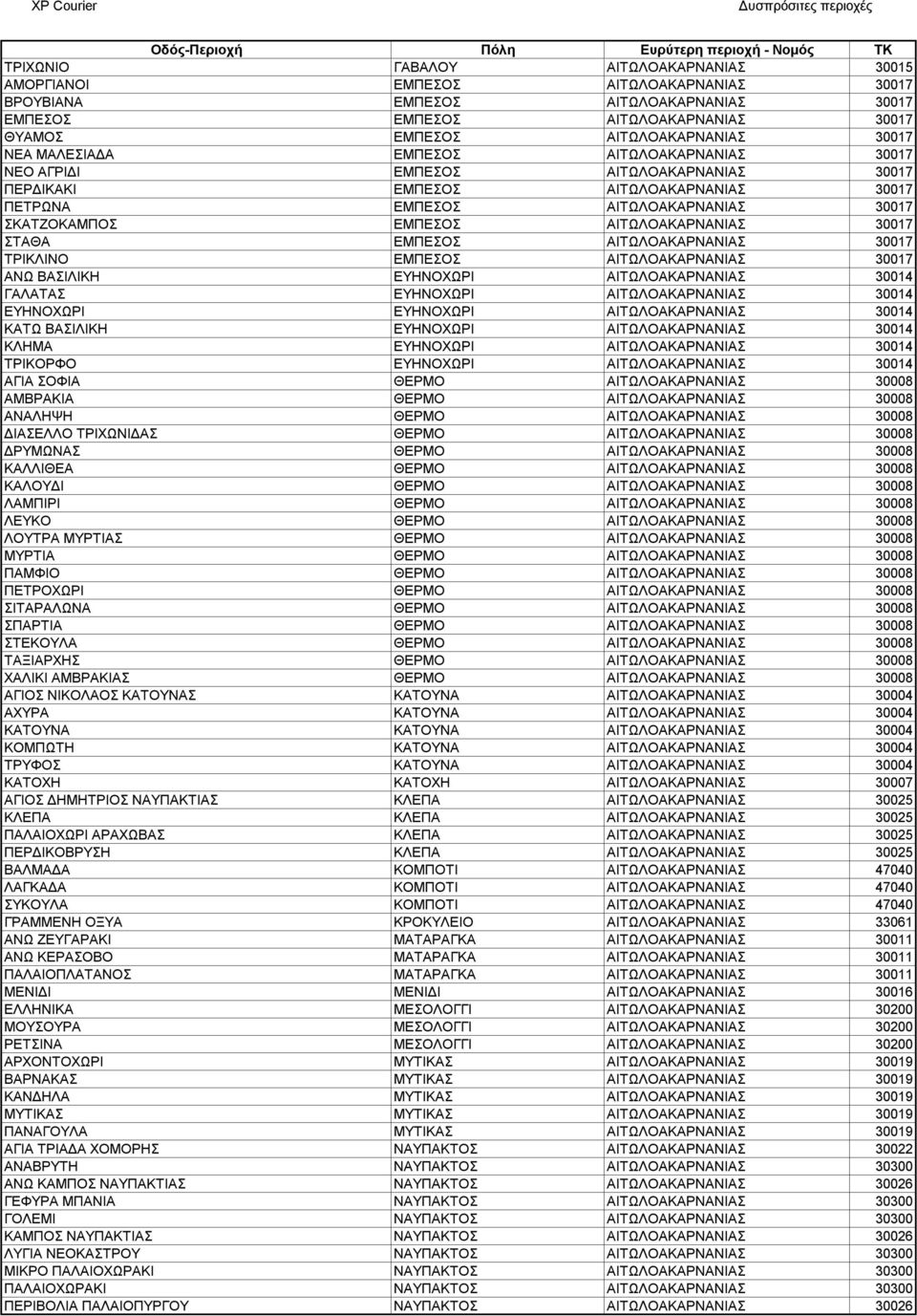 ΑΙΤΩΛΟΑΚΑΡΝΑΝΙΑΣ 30017 ΣΤΑΘΑ ΕΜΠΕΣΟΣ ΑΙΤΩΛΟΑΚΑΡΝΑΝΙΑΣ 30017 ΤΡΙΚΛΙΝΟ ΕΜΠΕΣΟΣ ΑΙΤΩΛΟΑΚΑΡΝΑΝΙΑΣ 30017 ΑΝΩ ΒΑΣΙΛΙΚΗ ΕΥΗΝΟΧΩΡΙ ΑΙΤΩΛΟΑΚΑΡΝΑΝΙΑΣ 30014 ΓΑΛΑΤΑΣ ΕΥΗΝΟΧΩΡΙ ΑΙΤΩΛΟΑΚΑΡΝΑΝΙΑΣ 30014 ΕΥΗΝΟΧΩΡΙ