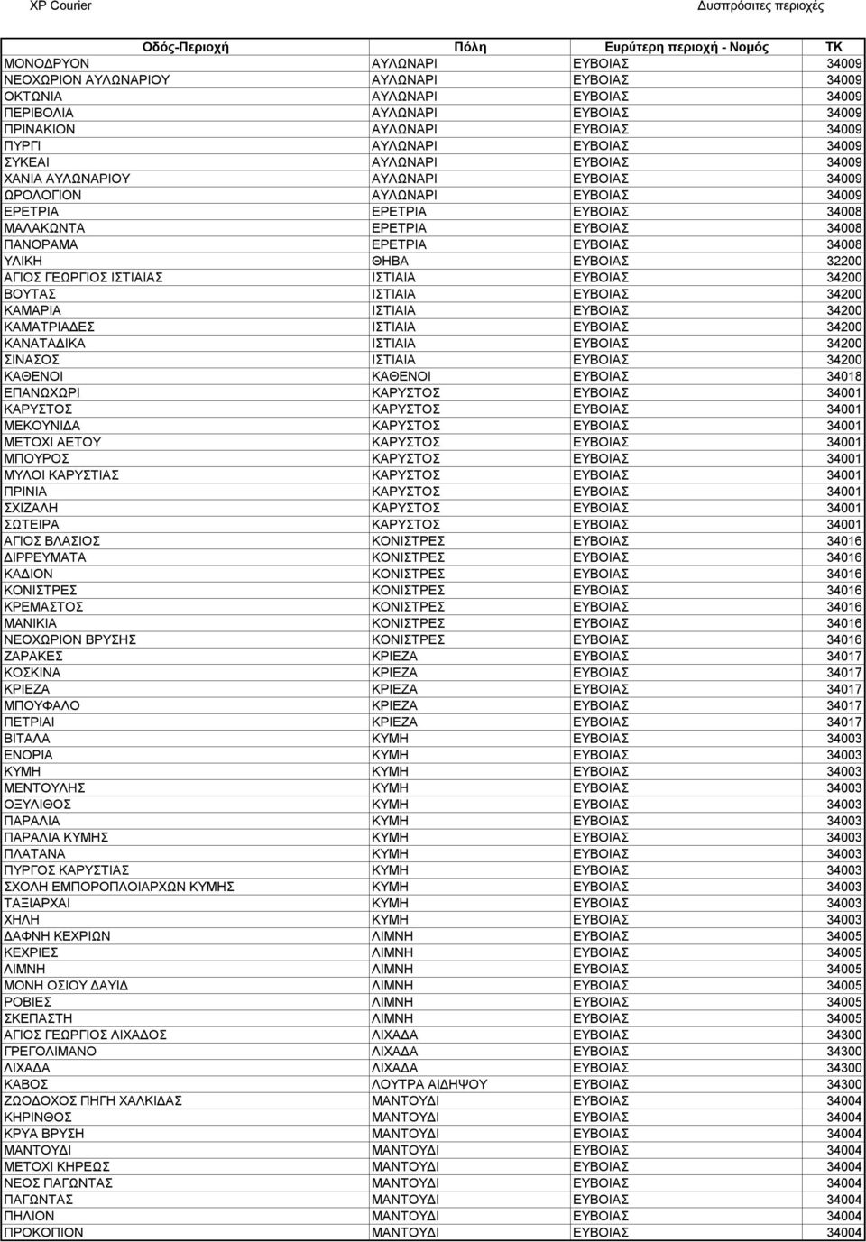 34008 ΥΛΙΚΗ ΘΗΒΑ ΕΥΒΟΙΑΣ 32200 ΑΓΙΟΣ ΓΕΩΡΓΙΟΣ ΙΣΤΙΑΙΑΣ ΙΣΤΙΑΙΑ ΕΥΒΟΙΑΣ 34200 ΒΟΥΤΑΣ ΙΣΤΙΑΙΑ ΕΥΒΟΙΑΣ 34200 ΚΑΜΑΡΙΑ ΙΣΤΙΑΙΑ ΕΥΒΟΙΑΣ 34200 ΚΑΜΑΤΡΙΑΔΕΣ ΙΣΤΙΑΙΑ ΕΥΒΟΙΑΣ 34200 ΚΑΝΑΤΑΔΙΚΑ ΙΣΤΙΑΙΑ ΕΥΒΟΙΑΣ