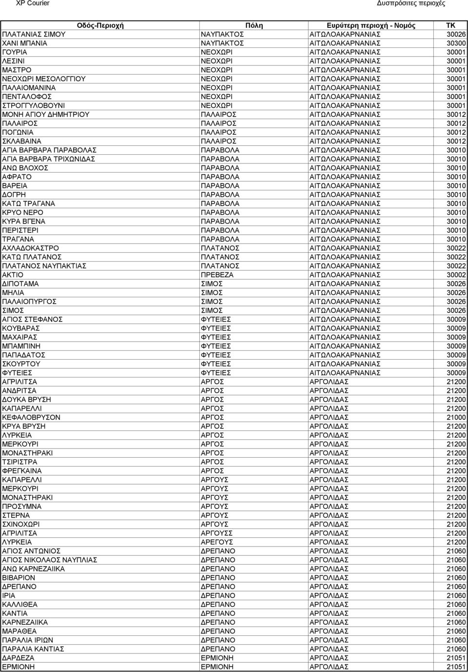 30001 ΜΟΝΗ ΑΓΙΟΥ ΔΗΜΗΤΡΙΟΥ ΠΑΛΑΙΡΟΣ ΑΙΤΩΛΟΑΚΑΡΝΑΝΙΑΣ 30012 ΠΑΛΑΙΡΟΣ ΠΑΛΑΙΡΟΣ ΑΙΤΩΛΟΑΚΑΡΝΑΝΙΑΣ 30012 ΠΟΓΩΝΙΑ ΠΑΛΑΙΡΟΣ ΑΙΤΩΛΟΑΚΑΡΝΑΝΙΑΣ 30012 ΣΚΛΑΒΑΙΝΑ ΠΑΛΑΙΡΟΣ ΑΙΤΩΛΟΑΚΑΡΝΑΝΙΑΣ 30012 ΑΓΙΑ ΒΑΡΒΑΡΑ