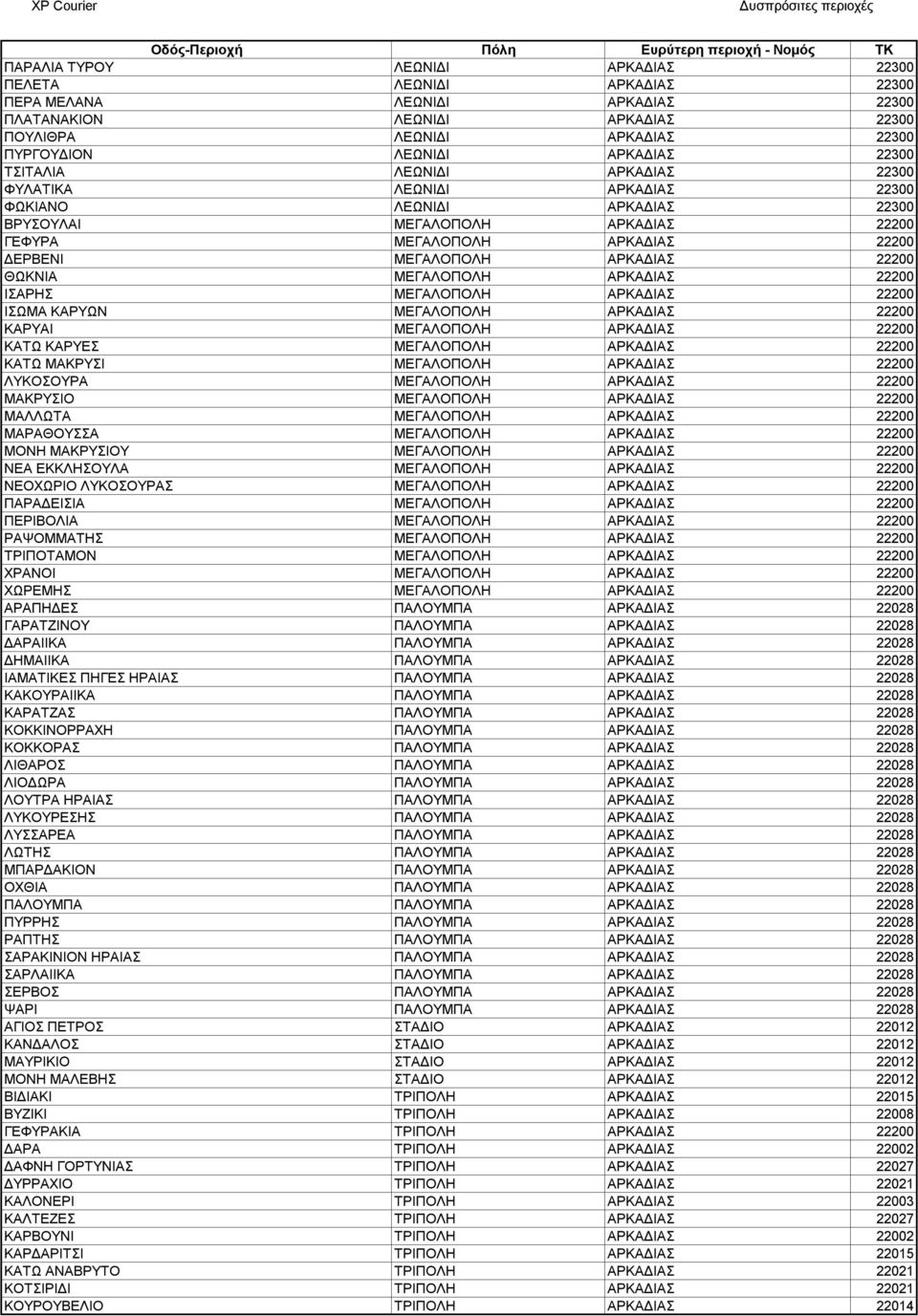 22200 ΘΩΚΝΙΑ ΜΕΓΑΛΟΠΟΛΗ ΑΡΚΑΔΙΑΣ 22200 ΙΣΑΡΗΣ ΜΕΓΑΛΟΠΟΛΗ ΑΡΚΑΔΙΑΣ 22200 ΙΣΩΜΑ ΚΑΡΥΩΝ ΜΕΓΑΛΟΠΟΛΗ ΑΡΚΑΔΙΑΣ 22200 ΚΑΡΥΑΙ ΜΕΓΑΛΟΠΟΛΗ ΑΡΚΑΔΙΑΣ 22200 ΚΑΤΩ ΚΑΡΥΕΣ ΜΕΓΑΛΟΠΟΛΗ ΑΡΚΑΔΙΑΣ 22200 ΚΑΤΩ ΜΑΚΡΥΣΙ