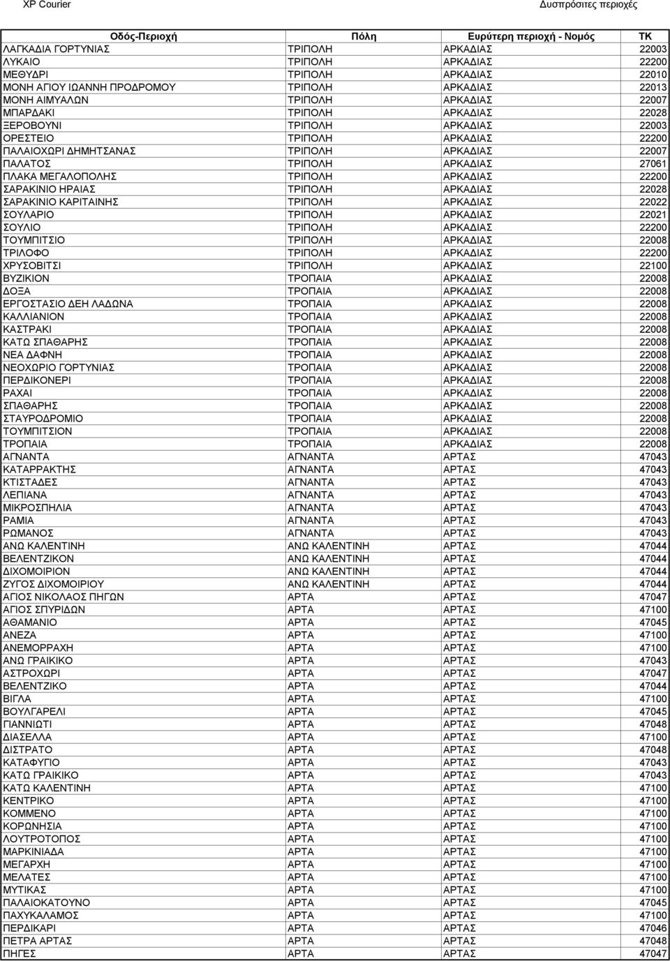 22200 ΣΑΡΑΚΙΝΙΟ ΗΡΑΙΑΣ ΤΡΙΠΟΛΗ ΑΡΚΑΔΙΑΣ 22028 ΣΑΡΑΚΙΝΙΟ ΚΑΡΙΤΑΙΝΗΣ ΤΡΙΠΟΛΗ ΑΡΚΑΔΙΑΣ 22022 ΣΟΥΛΑΡΙΟ ΤΡΙΠΟΛΗ ΑΡΚΑΔΙΑΣ 22021 ΣΟΥΛΙΟ ΤΡΙΠΟΛΗ ΑΡΚΑΔΙΑΣ 22200 ΤΟΥΜΠΙΤΣΙΟ ΤΡΙΠΟΛΗ ΑΡΚΑΔΙΑΣ 22008 ΤΡΙΛΟΦΟ