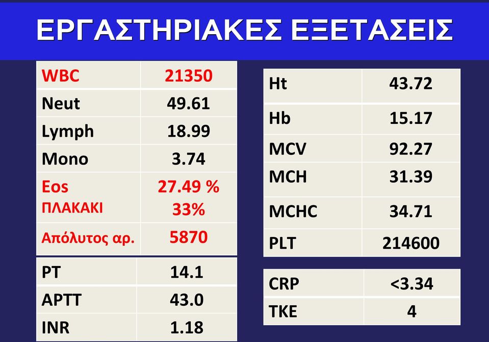 49 % 33% Απόλυτος αρ. 5870 PT 14.1 APTT 43.0 INR 1.